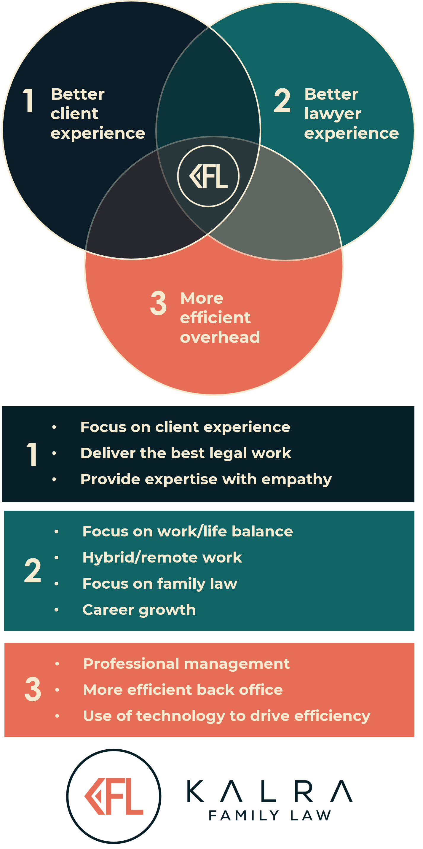 Kalra Family Law firm framework and values